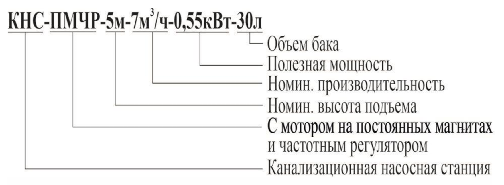 Насосная станция канализационная Vodotok КНС-ПМЧР-6м-12м³/ч-1,1кВт-60л