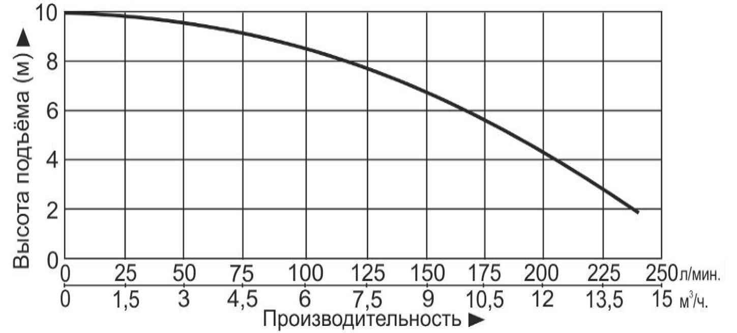 Насос канализационный Vodotok НК-100