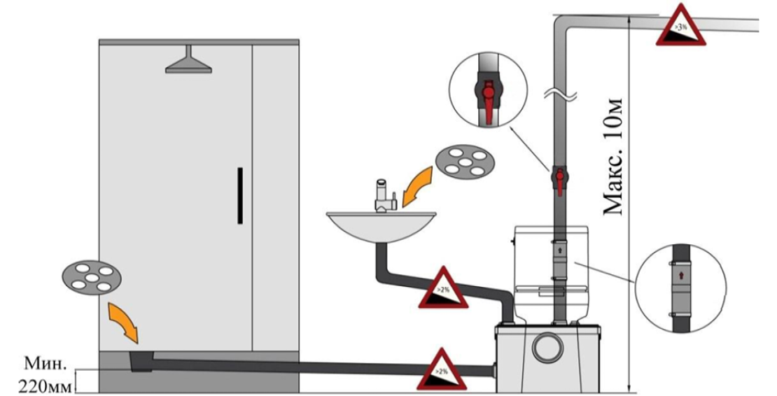 Насос канализационный Vodotok НК-100
