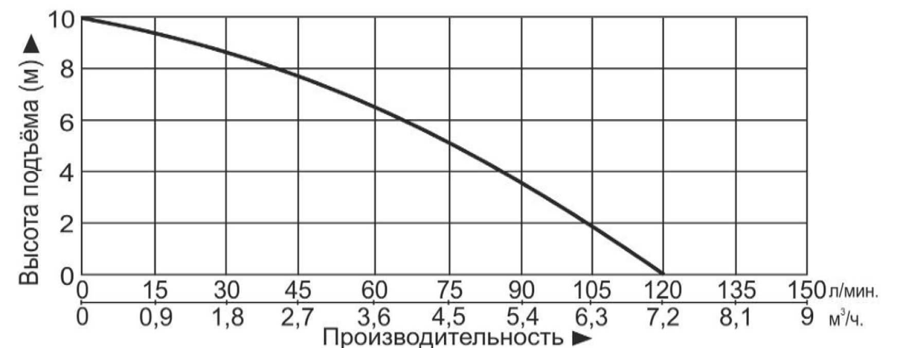 Насос канализационный Vodotok НК-250