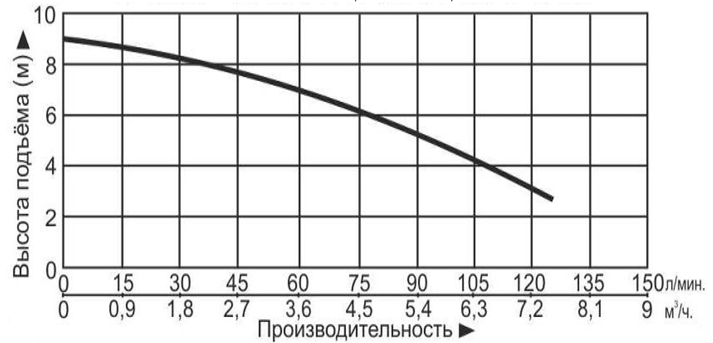 Насос канализационный Vodotok НК-400-1