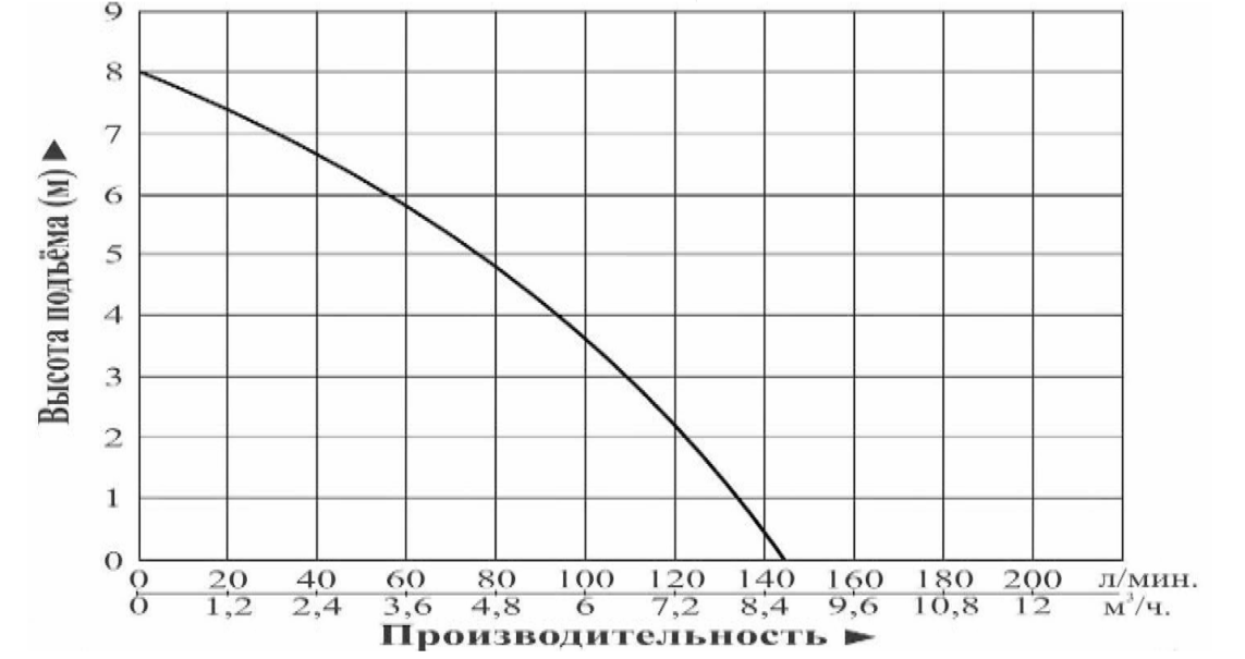 Насос канализационный Vodotok НК-400