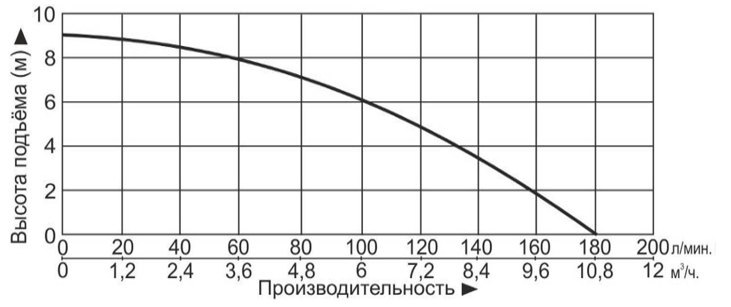 Насос канализационный Vodotok НК-800-Т