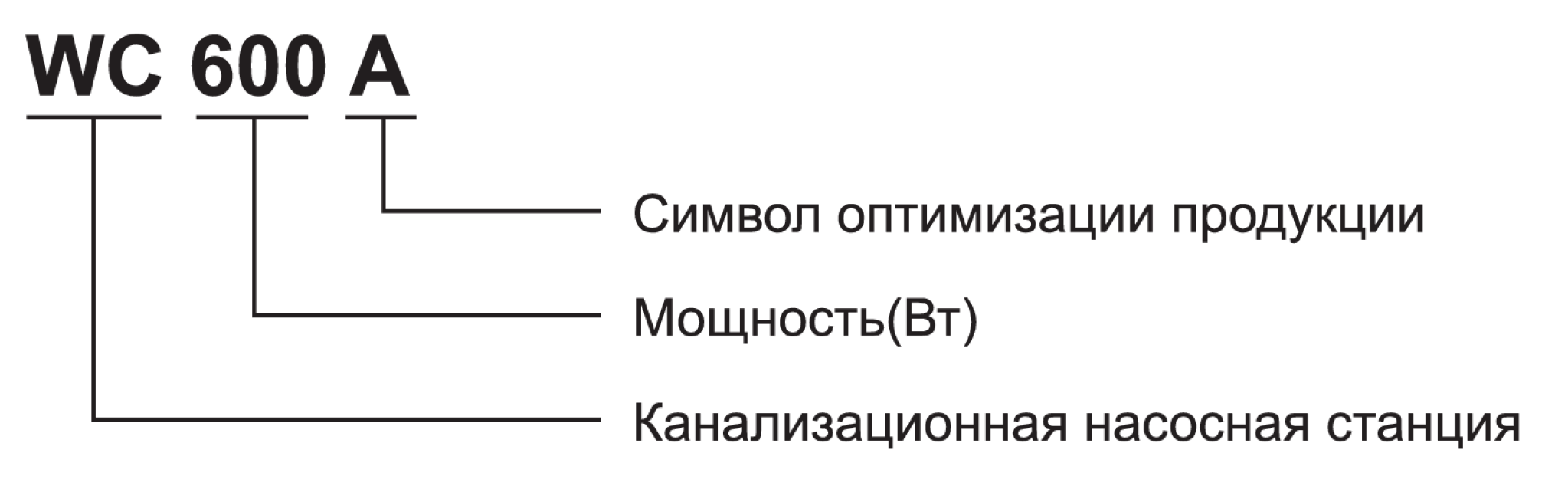 Насос канализационный LEO WC601B