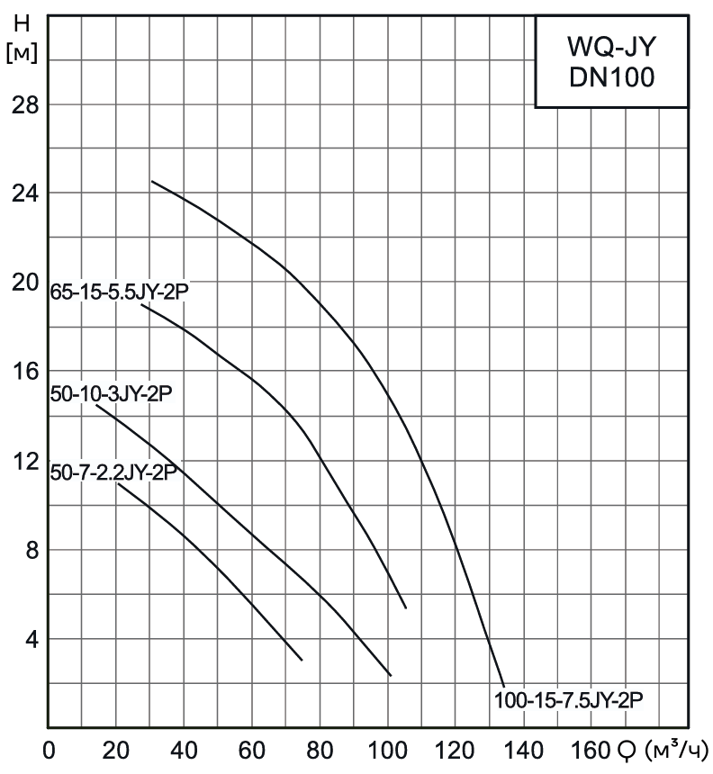 Насос канализационный погружной CNP 100WQ50-10-3JYAC(I) (без АТМ)