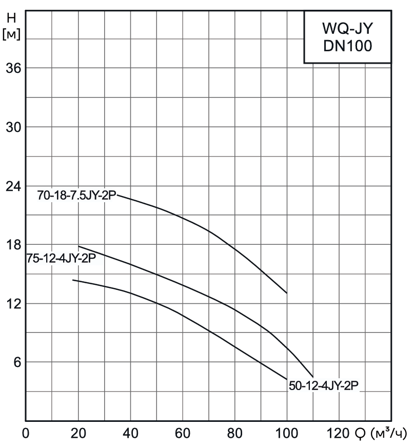 Насос канализационный погружной CNP 100WQ75-12-4JYAC(I) (без АТМ)