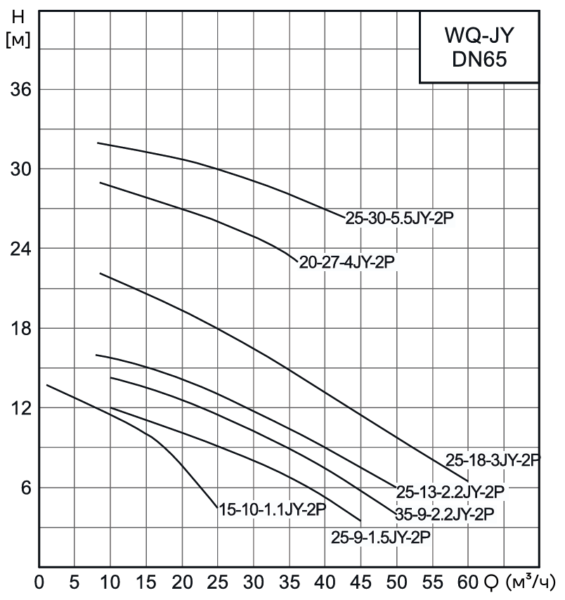 Насос канализационный погружной CNP 65WQ20-27-4JYAC(I) (без АТМ)