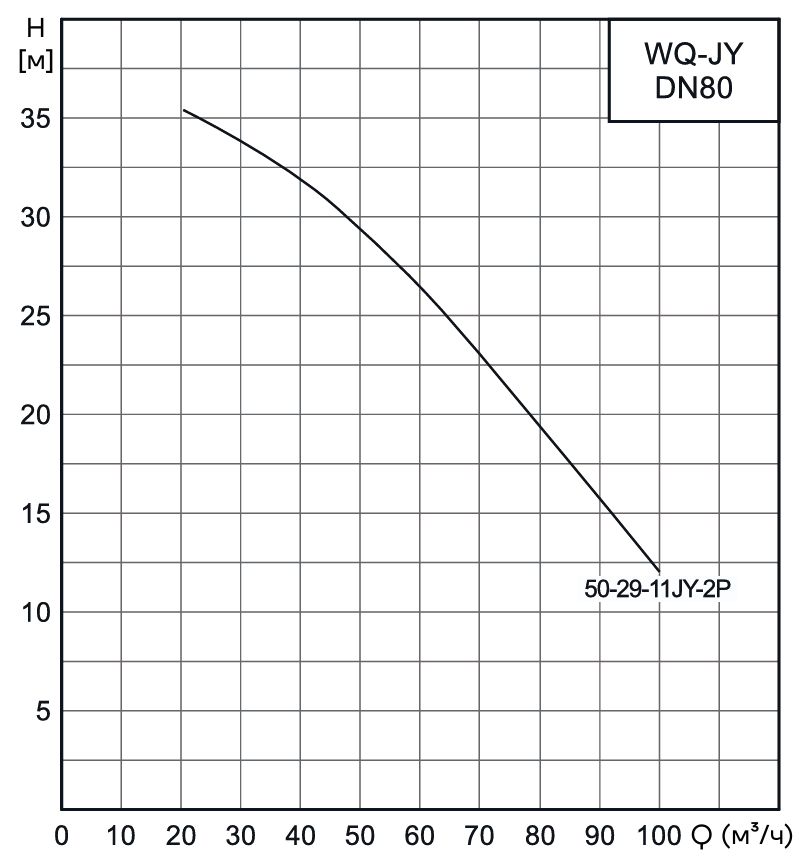 Насос канализационный погружной CNP 80WQ50-29-11JYAC(I) (без АТМ)