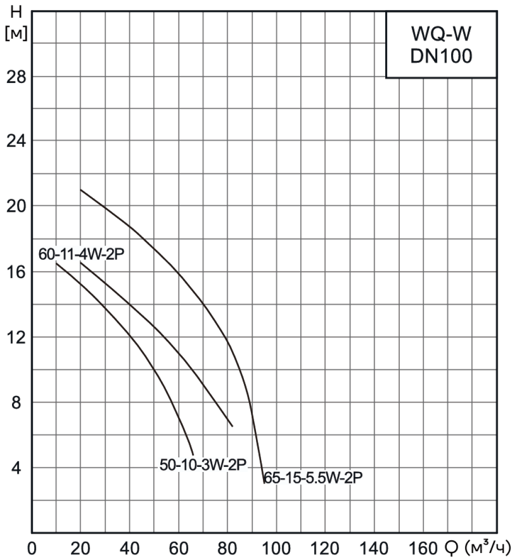 Насос канализационный погружной CNP 100WQ65-15-5.5ACW(I) (c АТМ)