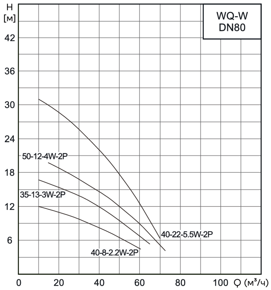 Насос канализационный погружной CNP 80WQ40-22-5.5ACW(I) (c АТМ)