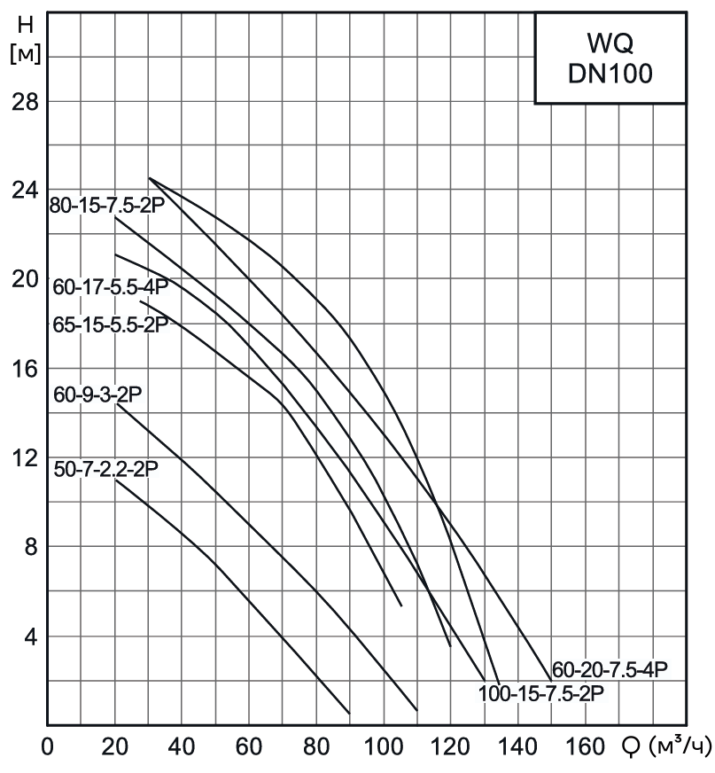 Насос канализационный погружной CNP 100WQ60-9-3AC(I) (c АТМ)