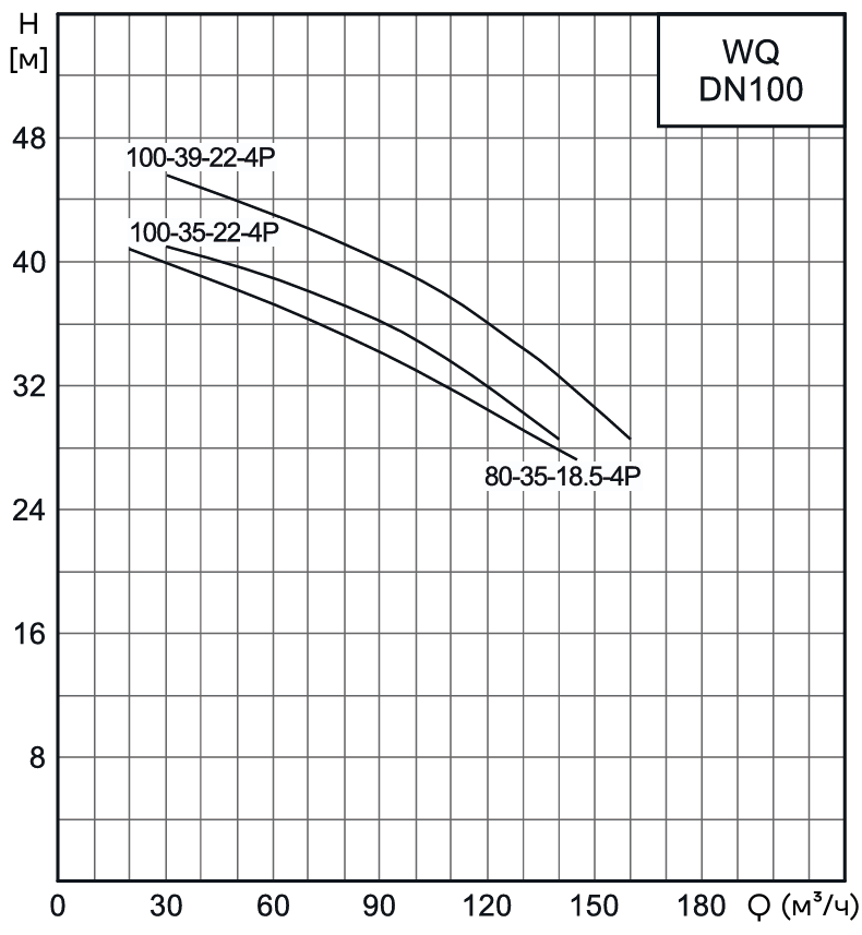 Насос канализационный погружной CNP 100WQ100-39-22AC(I) (c АТМ)