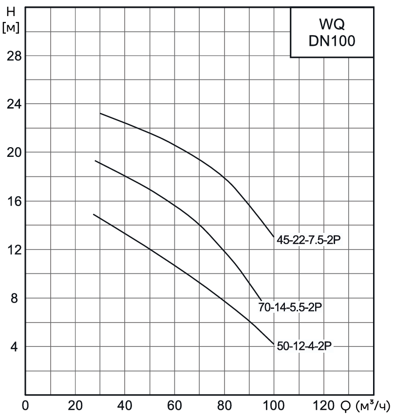 Насос канализационный погружной CNP 100WQ50-12-4AC(I) (c АТМ)