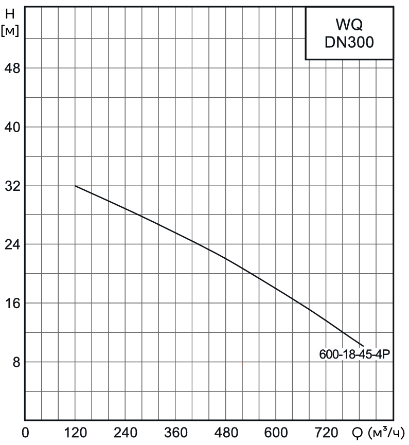 Насос канализационный погружной CNP 300WQ600-18-45AC(I) (без АТМ)