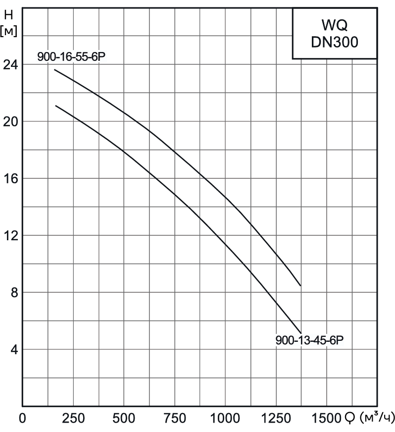 Насос канализационный погружной CNP 300WQ900-13-45-6AC(I) (без АТМ)