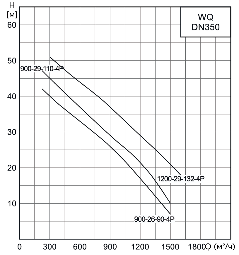 Насос канализационный погружной CNP 350WQ900-29-110-4AC(I) (c АТМ)