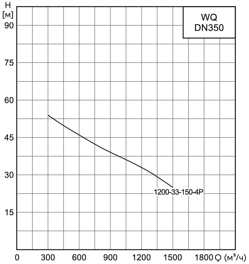 Насос канализационный погружной CNP 350WQ1200-33-150-4AC(I) (без АТМ)