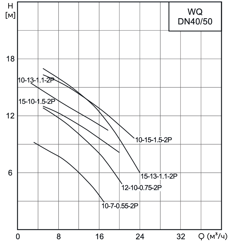 Насос канализационный погружной CNP 40WQ12-10-0.75AC(I) (c АТМ)