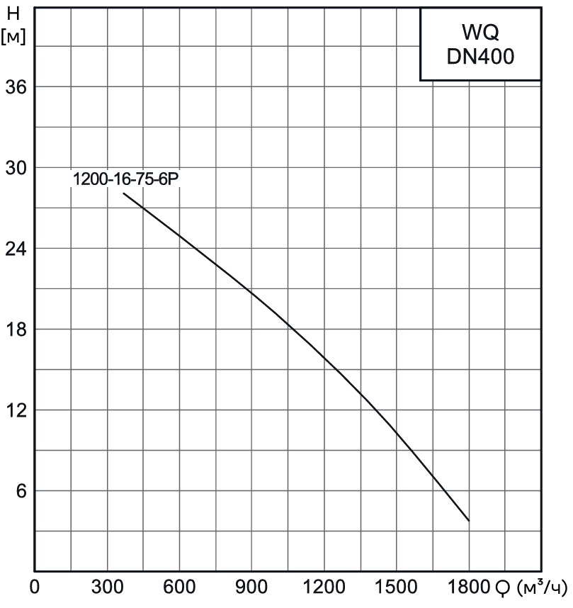 Насос канализационный погружной CNP 400WQ1200-16-75-6AC(I) (c АТМ)