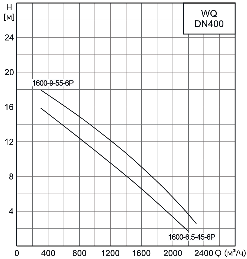 Насос канализационный погружной CNP 400WQ1600-9-55-6AC(I) (c АТМ)
