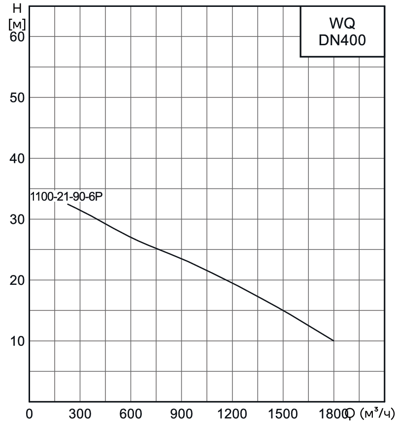 Насос канализационный погружной CNP 400WQ1100-21-90-6AC(I) (c АТМ)