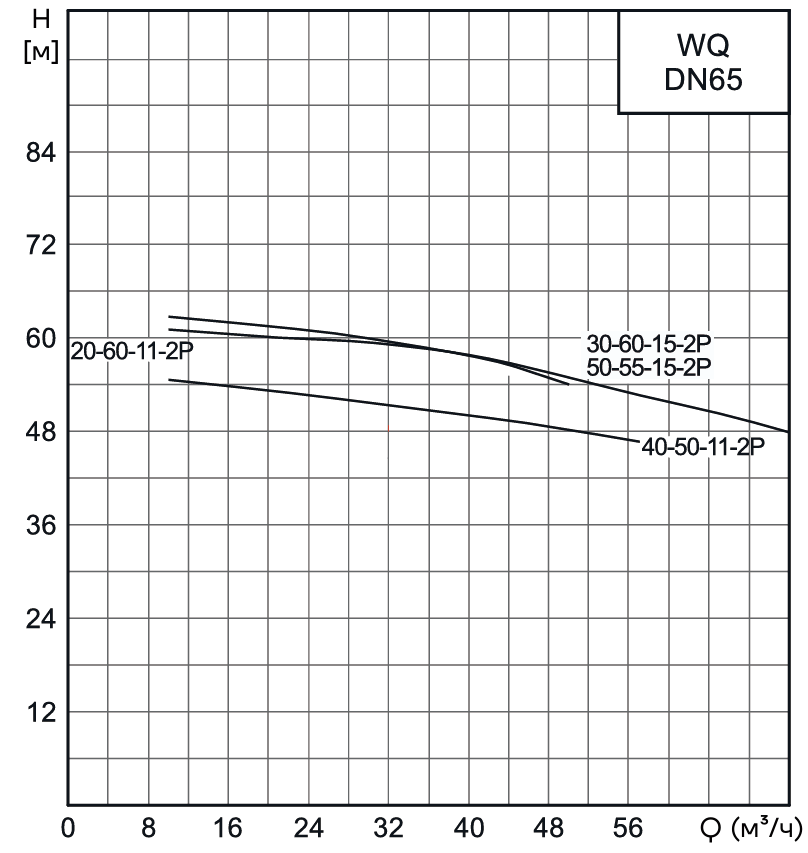 Насос канализационный погружной CNP 65WQ40-50-11AC(I) (c АТМ)
