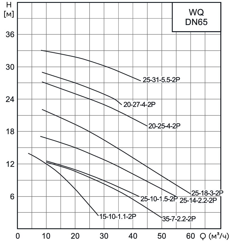 Насос канализационный погружной CNP 65WQ25-14-2.2AC(I) (c АТМ)