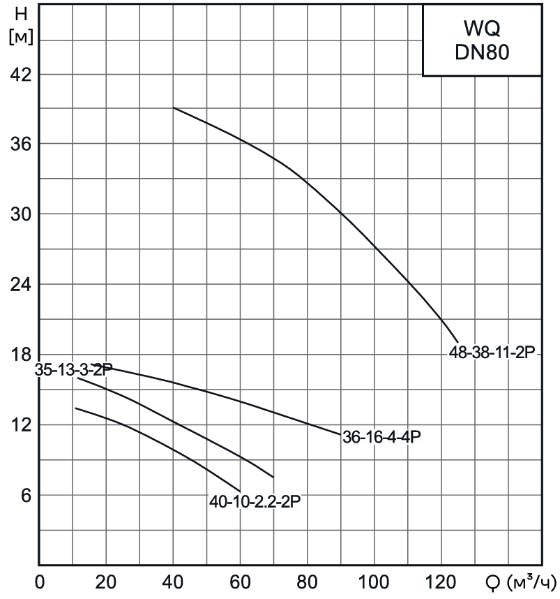 Насос канализационный погружной CNP 80WQ40-10-2.2AC(I) (c АТМ)