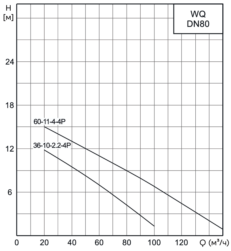 Насос канализационный погружной CNP 80WQ60-11-4AC(I) (c АТМ)