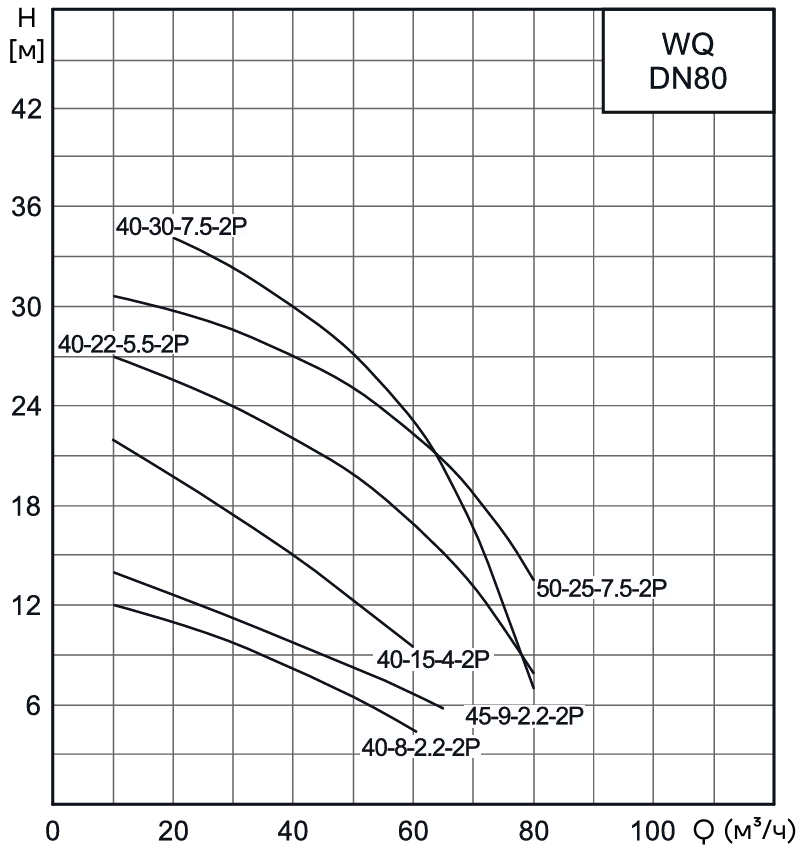 Насос канализационный погружной CNP 80WQ45-9-2.2AC(I) (c АТМ)