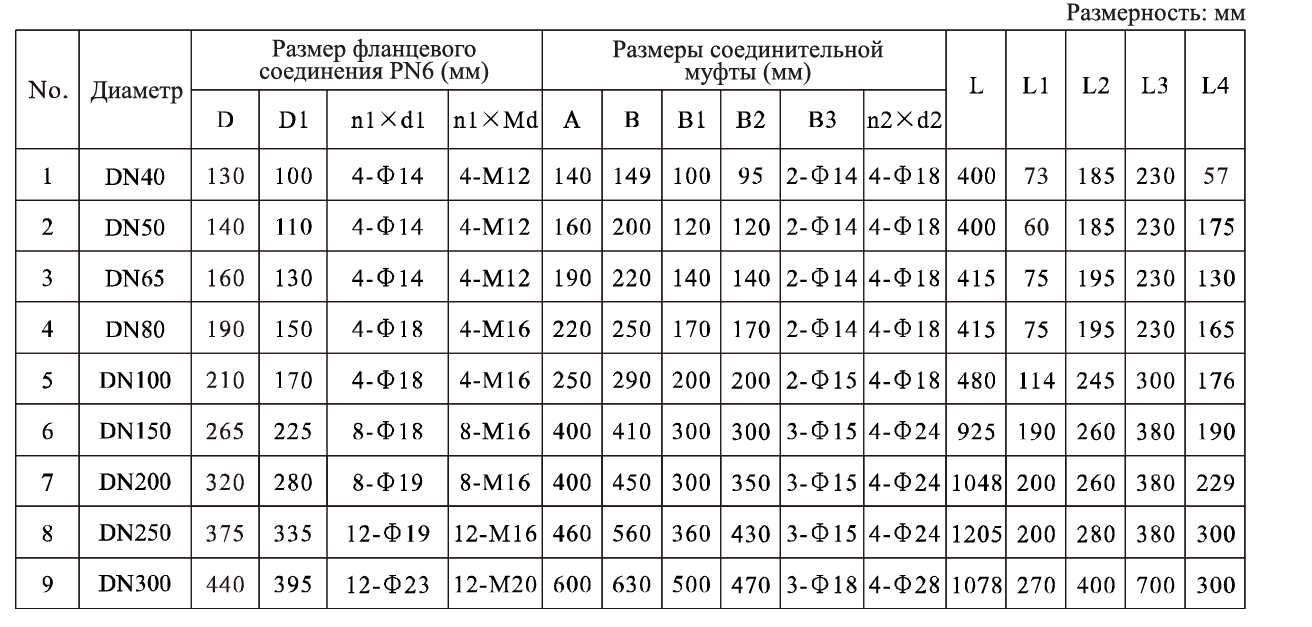 Насос канализационный погружной CNP 50WQ15-20-2.2AC(I) (без АТМ)