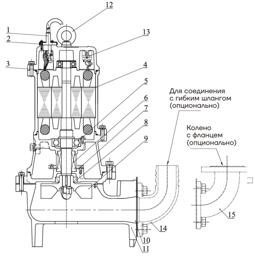 Насос канализационный погружной CNP 80WQX35-9-2.2AC(I) (без АТМ)