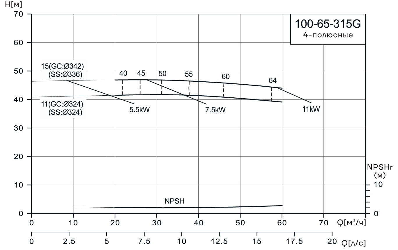Консольно-моноблочный насос CNP NIS100-65-315G (11 кВт)
