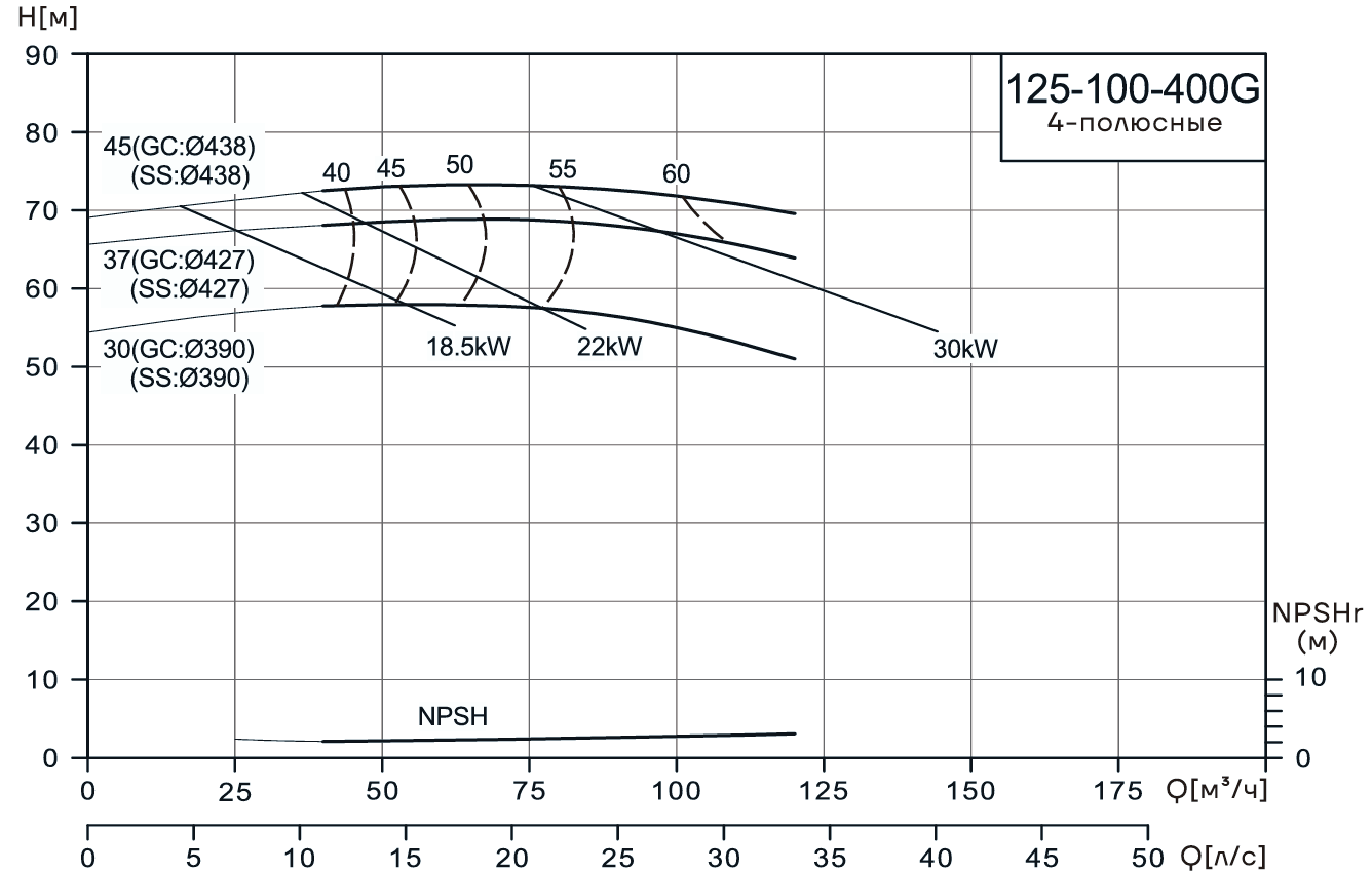 Консольно-моноблочный насос CNP NIS125-100-400G (37 кВт)