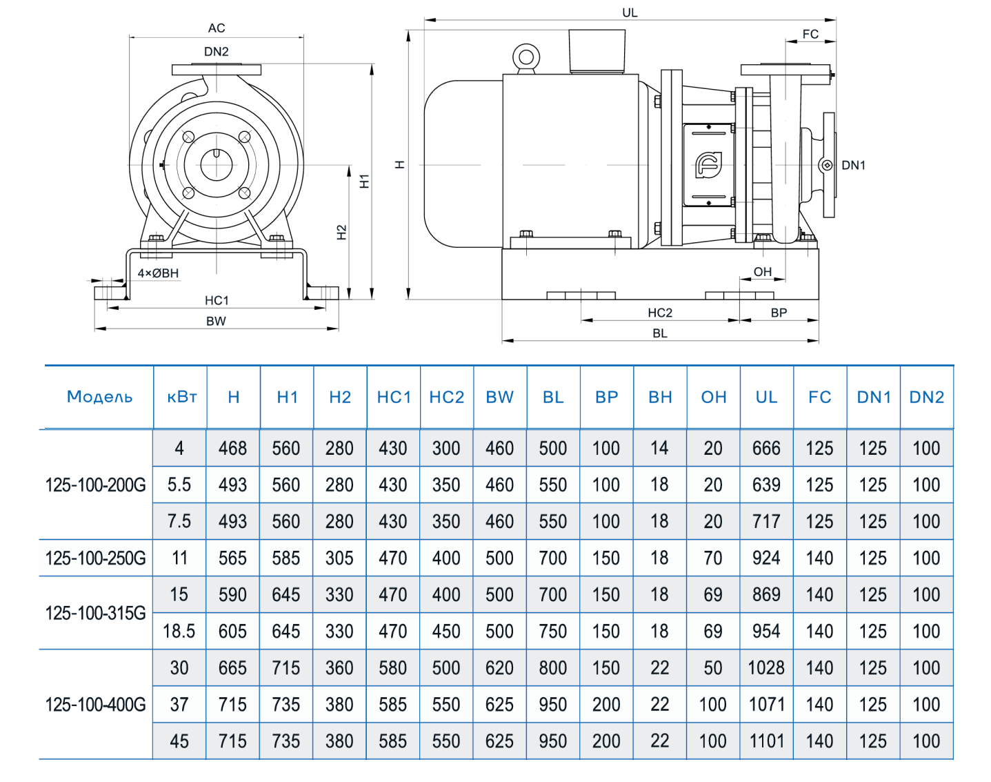 Консольно-моноблочный насос CNP NIS125-100-200G (7.5 кВт)