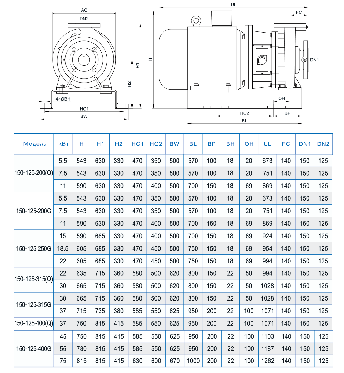 Консольно-моноблочный насос CNP NIS150-125-250G (18.5 кВт)