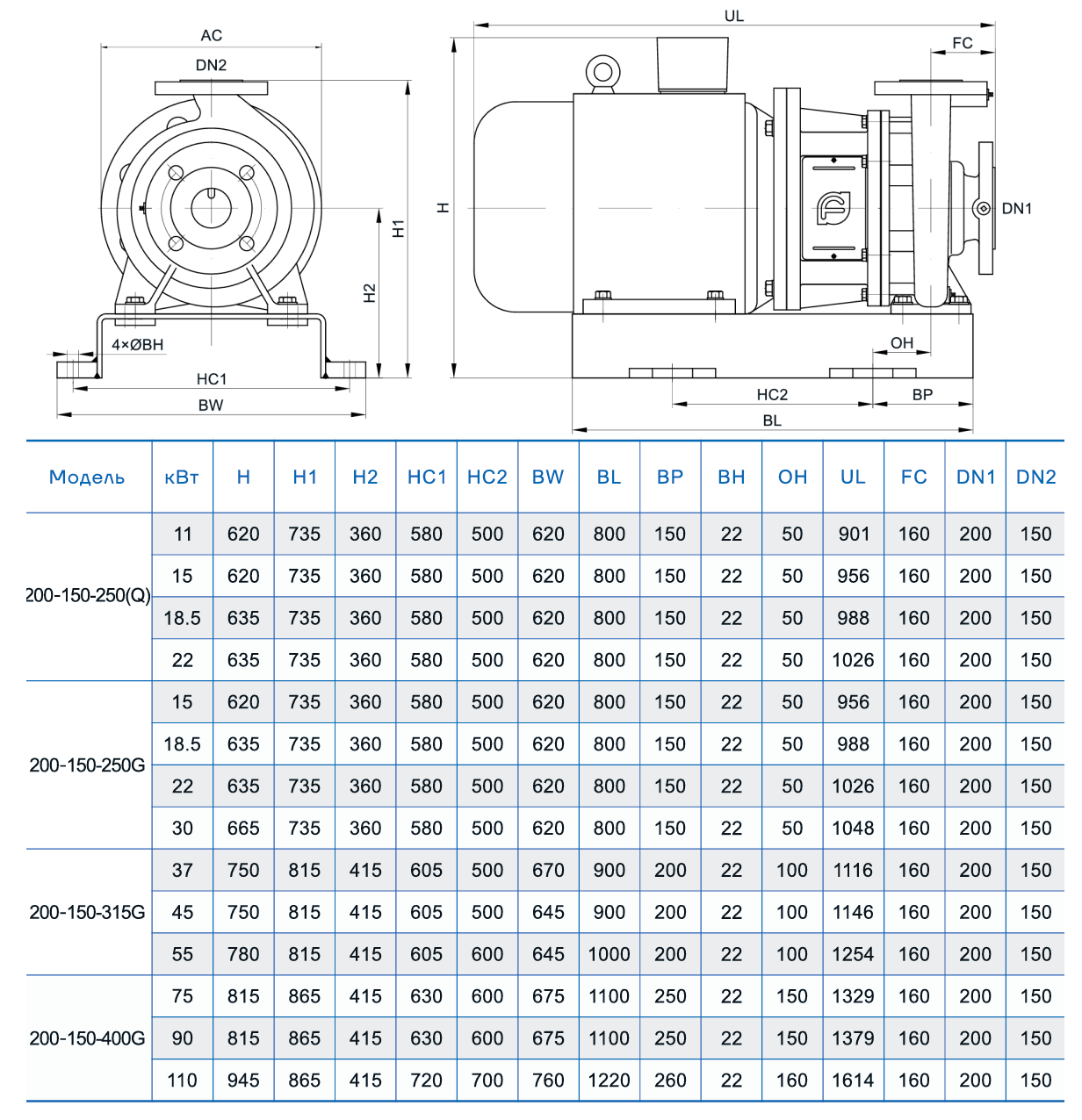 Консольно-моноблочный насос CNP NIS200-150-400G (75 кВт)