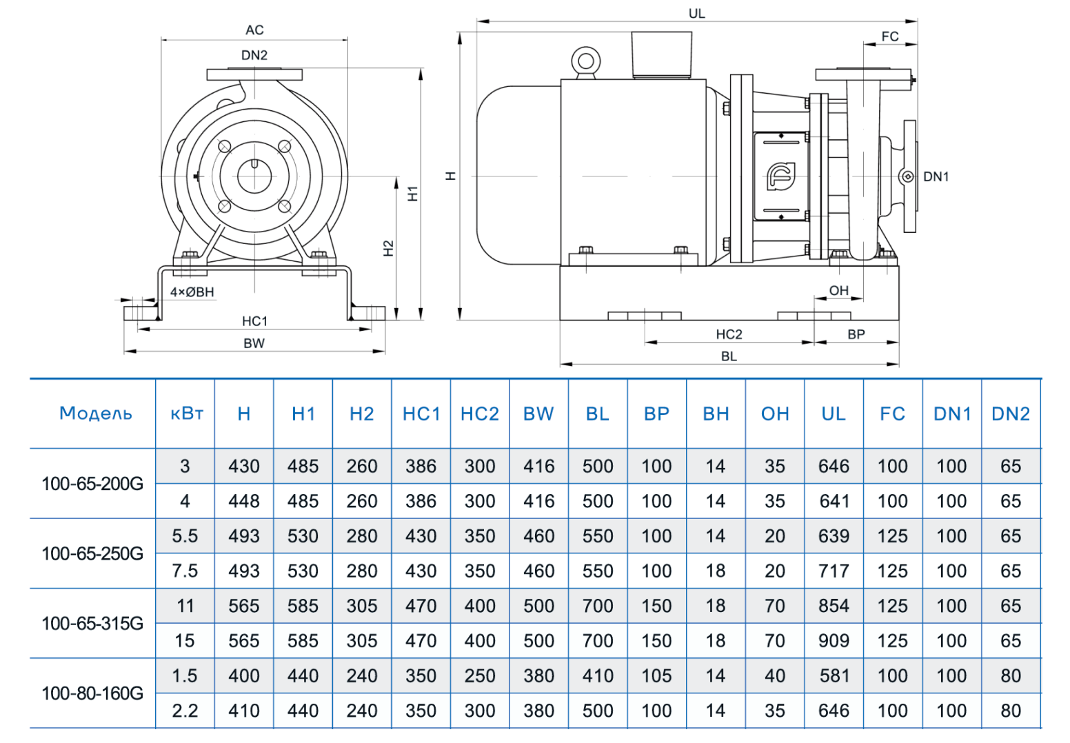 Консольно-моноблочный насос CNP NIS100-65-250G (5.5 кВт)