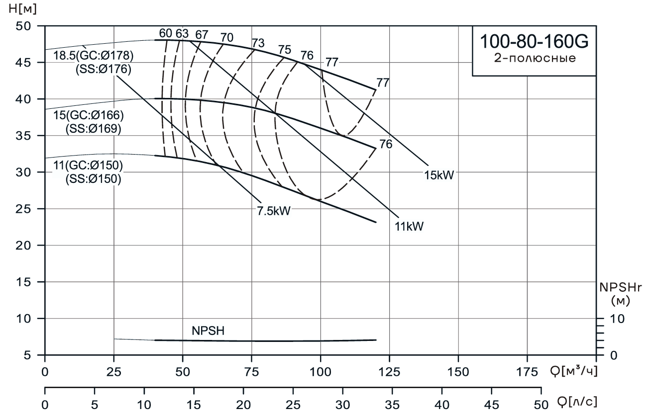 Консольно-моноблочный насос CNP NIS100-80-160G (15 кВт)