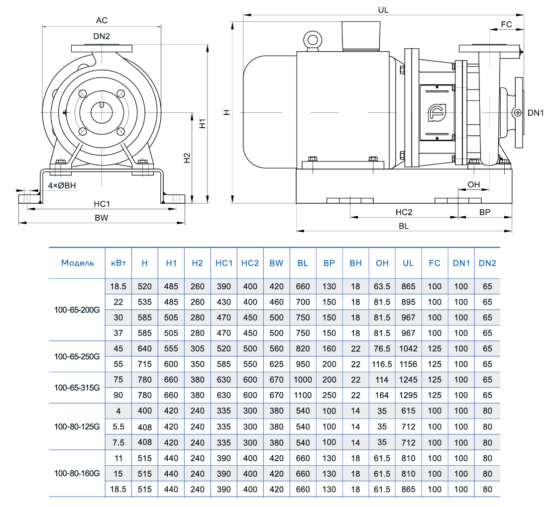Консольно-моноблочный насос CNP NIS100-65-315G (90 кВт)