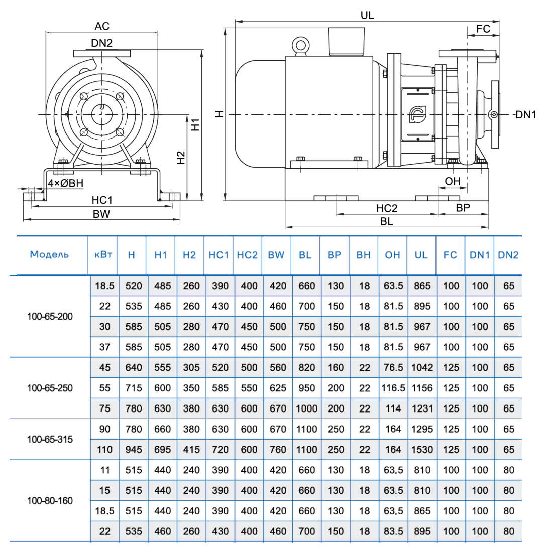 Консольно-моноблочный насос CNP NIS100-65-250 (75 кВт)