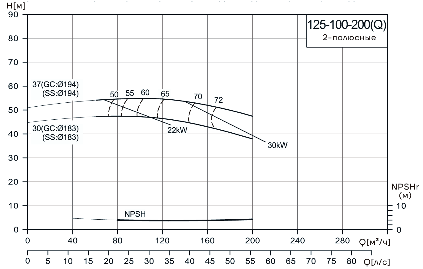 Консольно-моноблочный насос CNP NIS125-100-200(Q) (30 кВт)