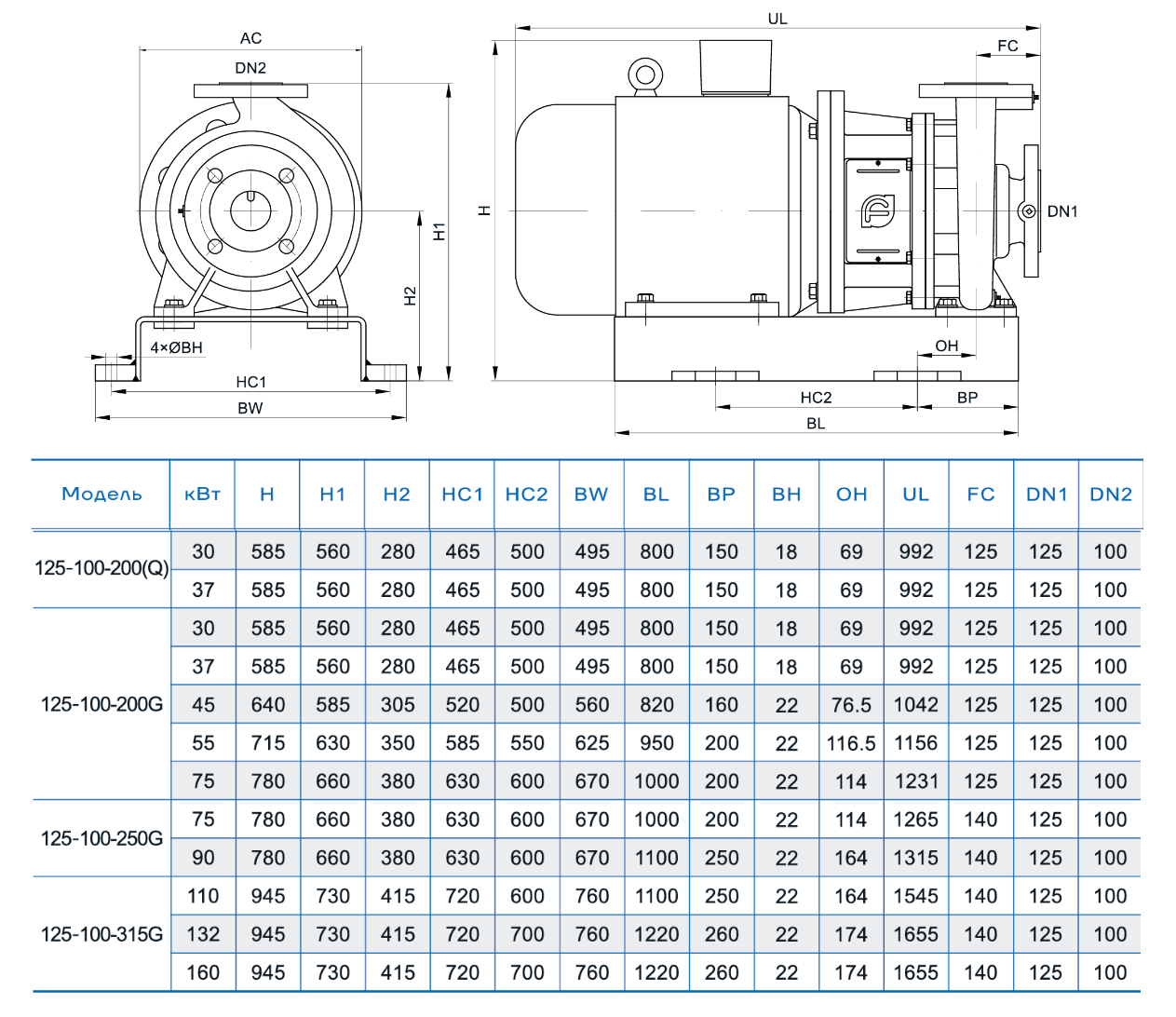 Консольно-моноблочный насос CNP NIS125-100-200G (37 кВт)