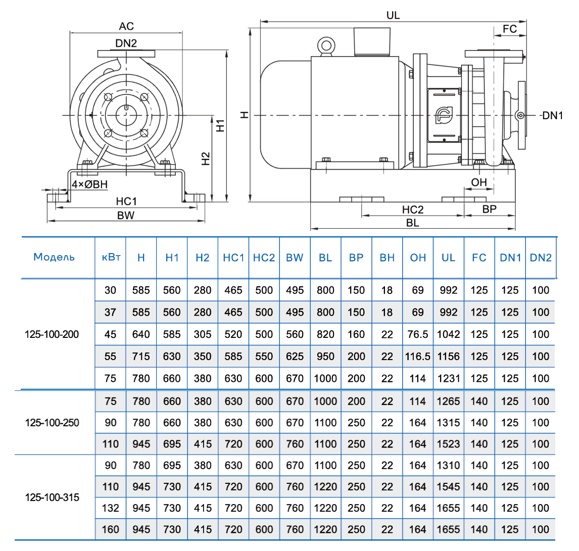 Консольно-моноблочный насос CNP NIS125-100-250 (75 кВт)