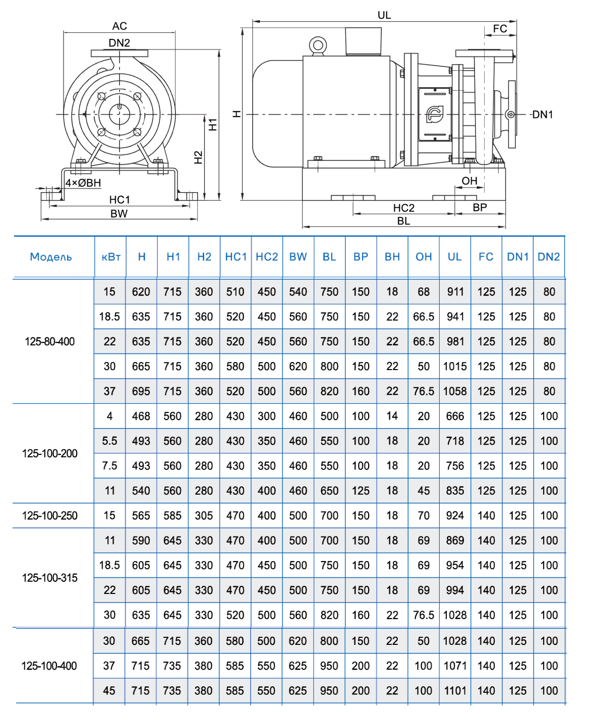 Консольно-моноблочный насос CNP NIS125-100-200 (5.5 кВт)