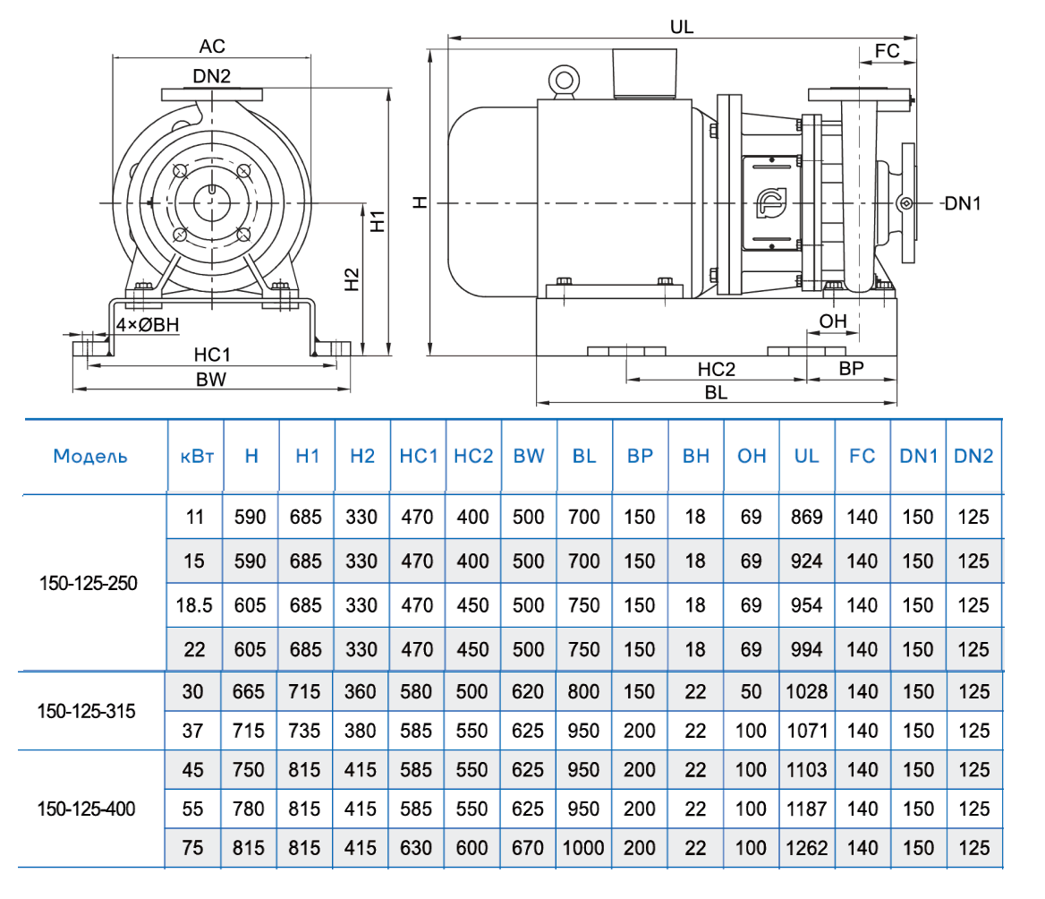 Консольно-моноблочный насос CNP NIS150-125-250 (15 кВт)
