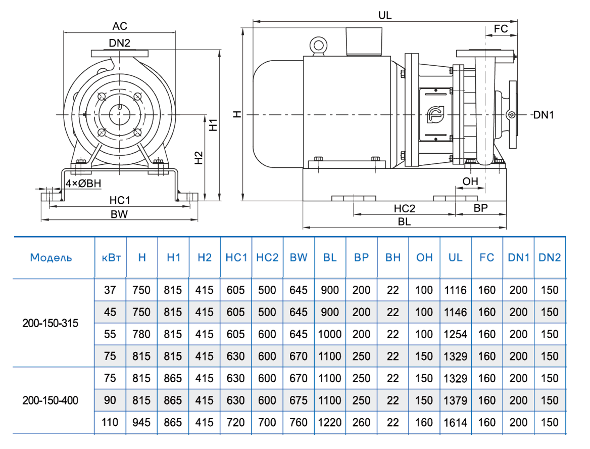 Консольно-моноблочный насос CNP NIS250-200-250 (30 кВт)