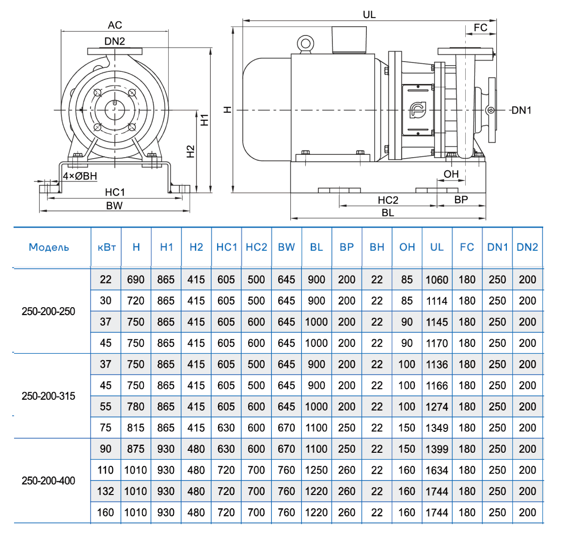 Консольно-моноблочный насос CNP NIS250-200-315 (37 кВт)