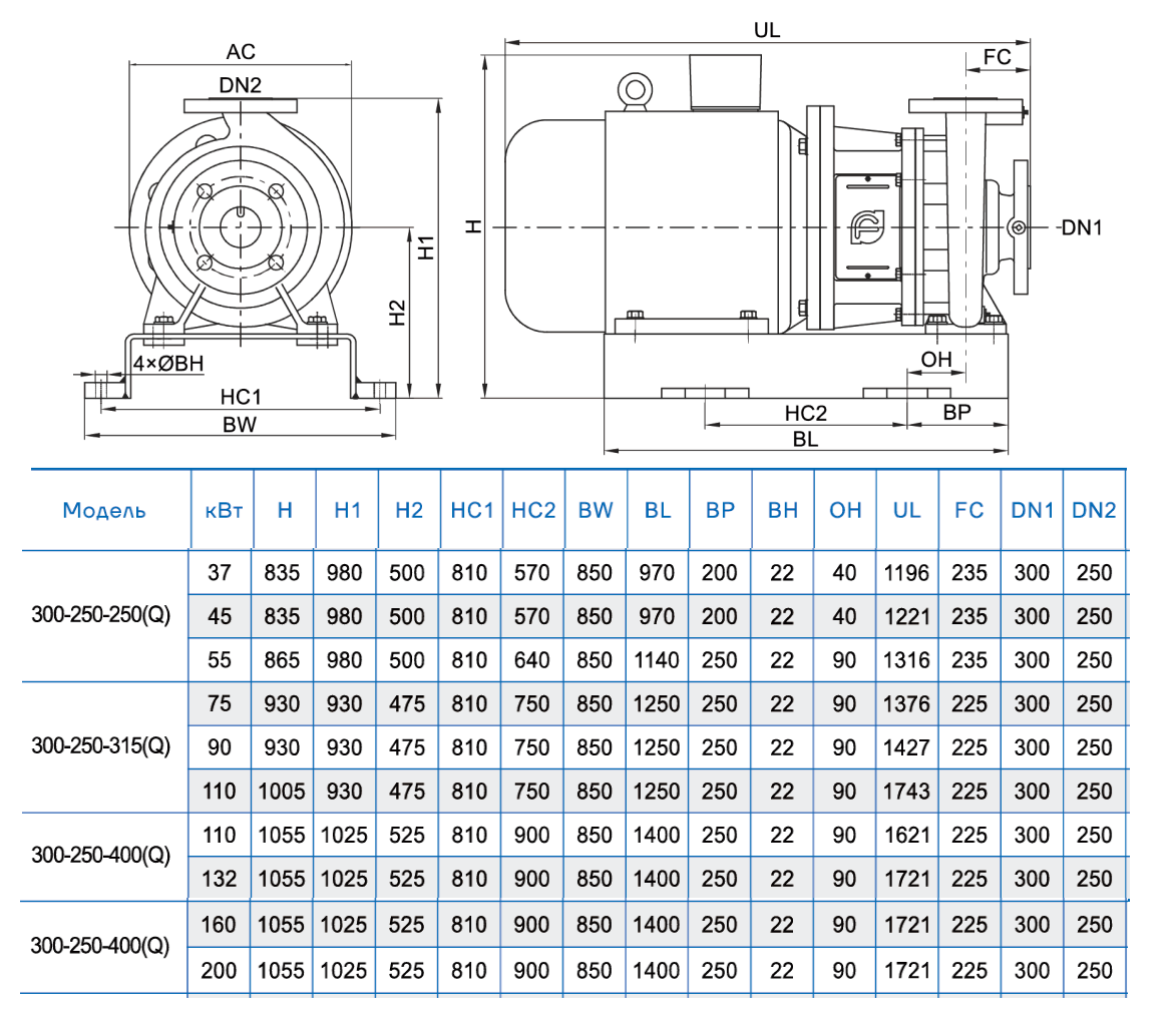 Консольно-моноблочный насос CNP NIS300-250-400(Q) (160 кВт)