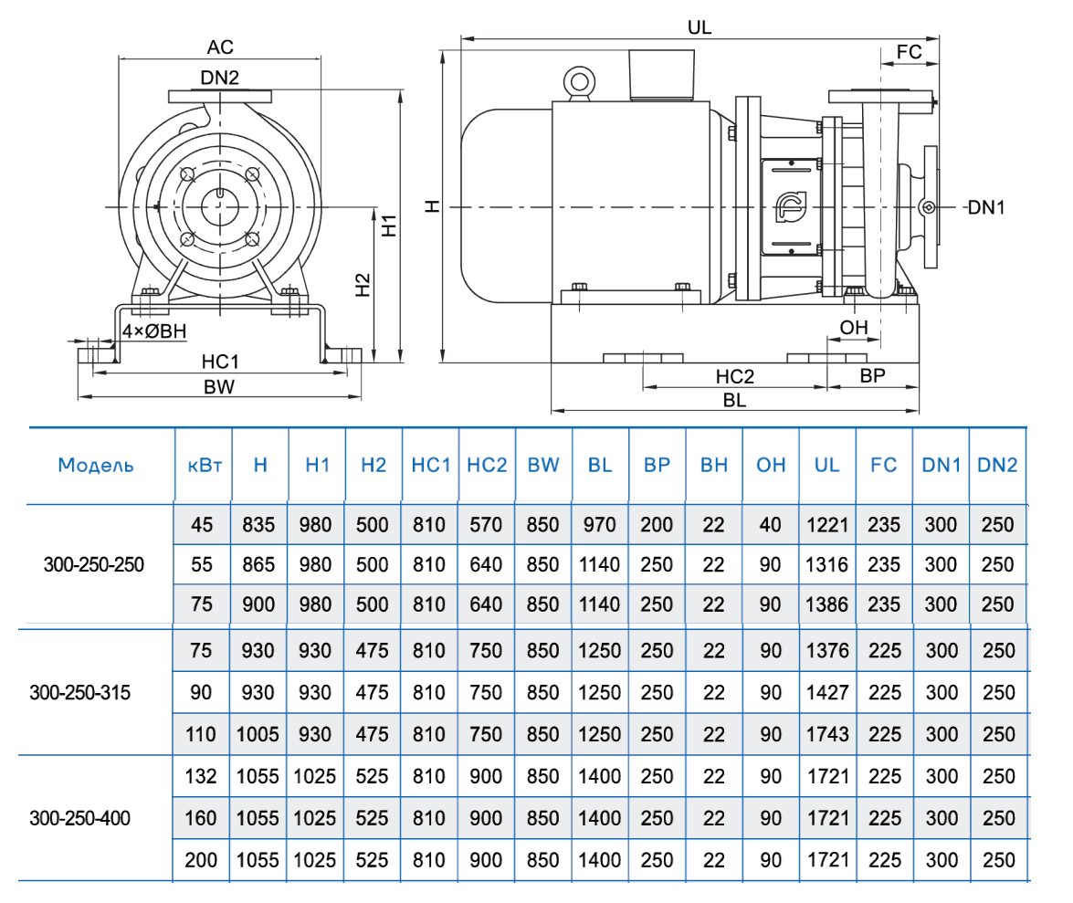 Консольно-моноблочный насос CNP NIS300-250-250 (75 кВт)